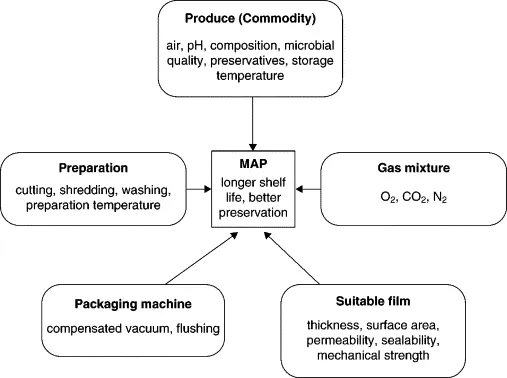 Gemodificeerde sfeerverpakking (kaart) Gemodificeerde sfeerverpakking (kaart)