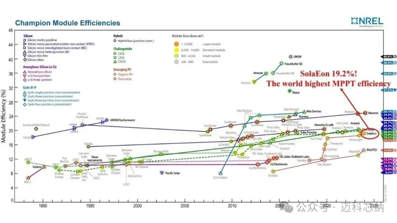 Microtreat - Continuously assisting the industrialization of perovskite batteries