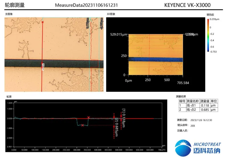 Thin-film solar cells