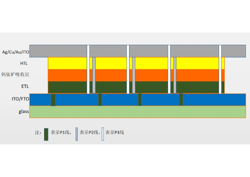 Thin-film solar cells