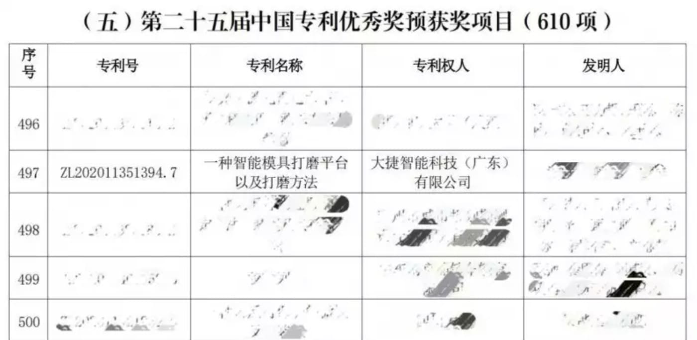 Intelligent Grinding Robot Technology Breakthrough Solves the Problems of Automobile Mold Industry Intelligent Grinding Robot Technology Breakthrough Solves the Problems of Automobile Mold Industry