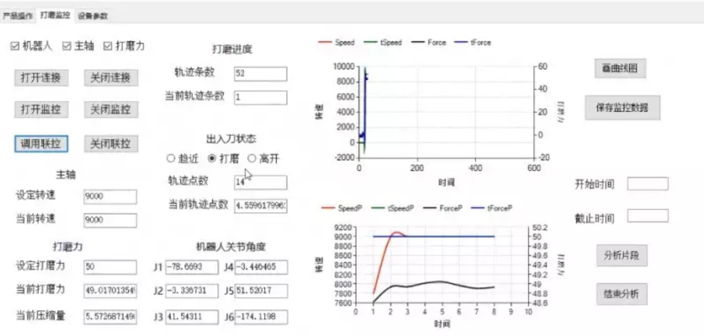 Intelligent Grinding Robot Technology Breakthrough Solves the Problems of Automobile Mold Industry Intelligent Grinding Robot Technology Breakthrough Solves the Problems of Automobile Mold Industry