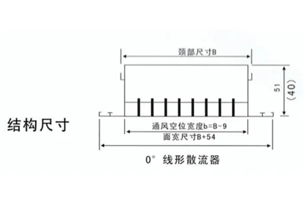 Bộ khuếch tán khe tuyến tính Bộ khuếch tán khe tuyến tính