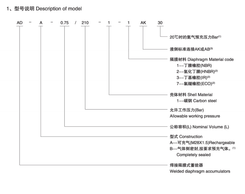 1.5L Diaphragm Hydraulic Accumulator for Agricultural Machinery 1.5L Diaphragm Hydraulic Accumulator for Agricultural Machinery