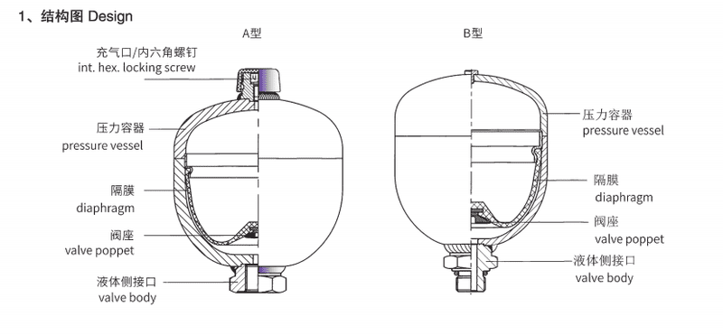 1.5L Diaphragm Hydraulic Accumulator for Agricultural Machinery 1.5L Diaphragm Hydraulic Accumulator for Agricultural Machinery