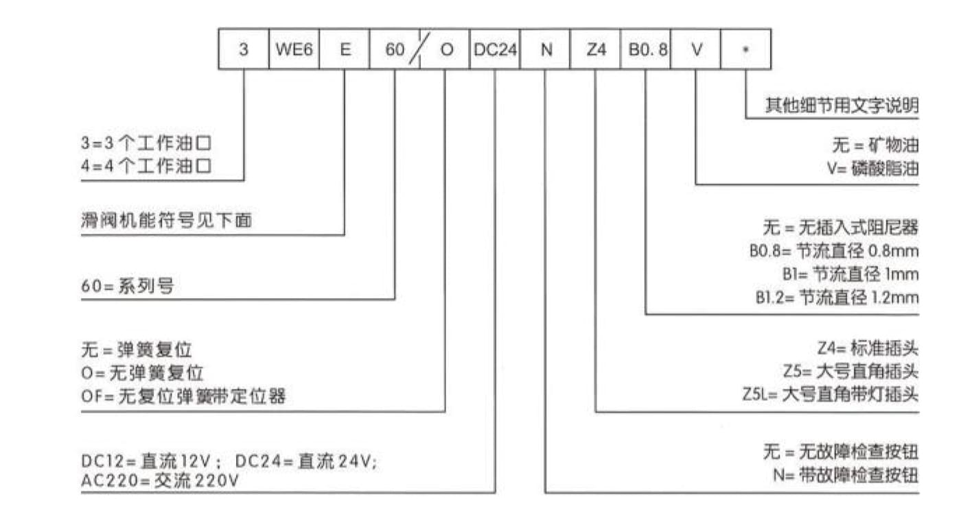 WE6E6 Hydraulic Fluid Control Solenoid Valve WE6E6 Hydraulic Fluid Control Solenoid Valve