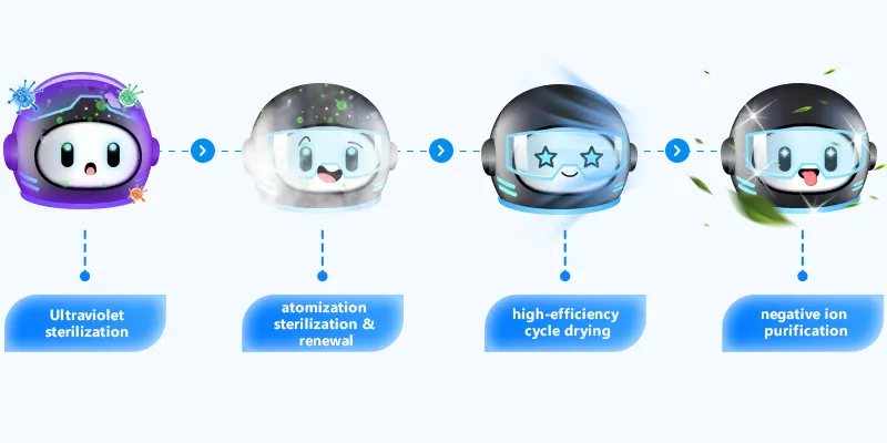 Mesin Penjagaan Helmet Desktop Yunyin