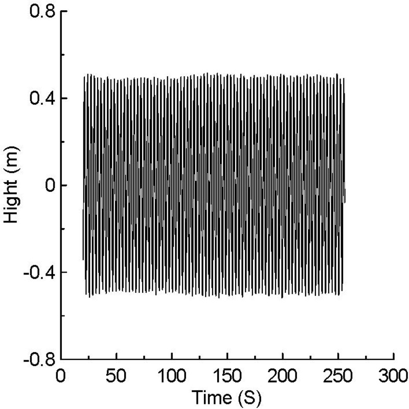Wave Sensor Wave Sensor