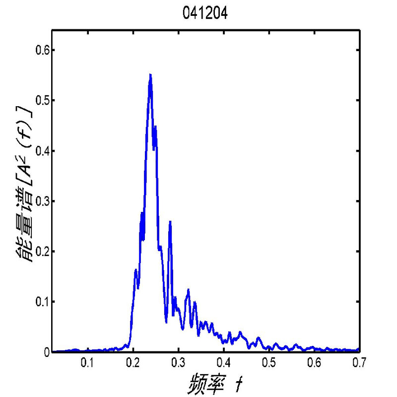 Wave Sensor Wave Sensor