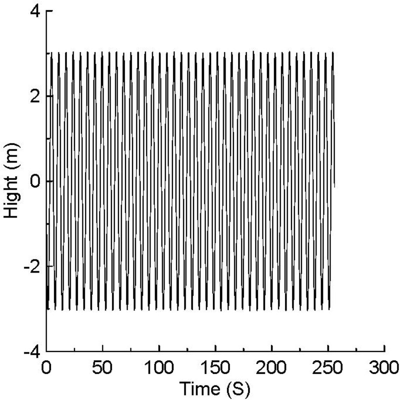 Wave Sensor Wave Sensor