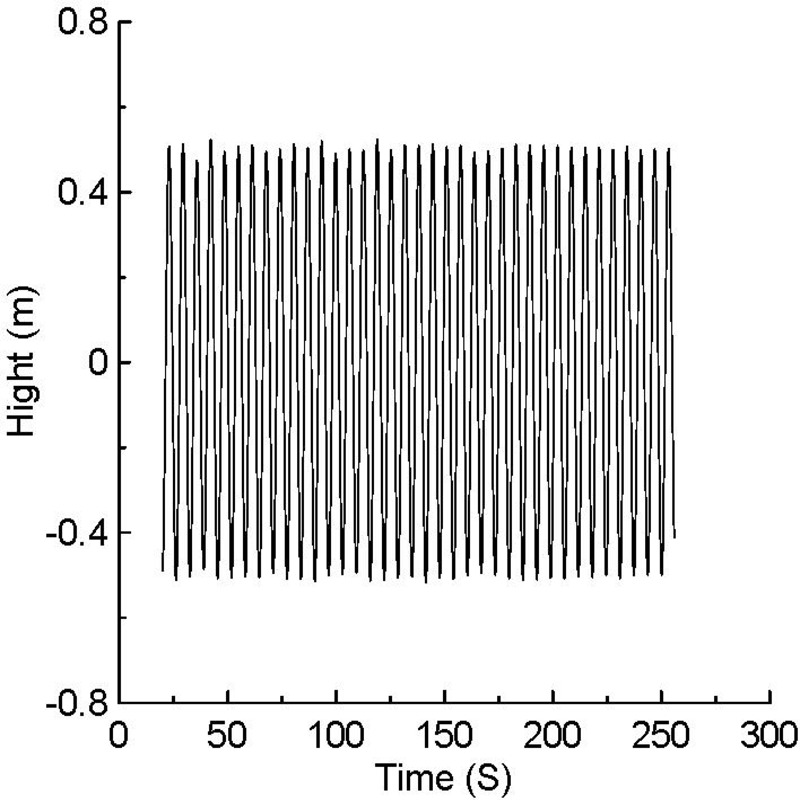 Wave Sensor Wave Sensor