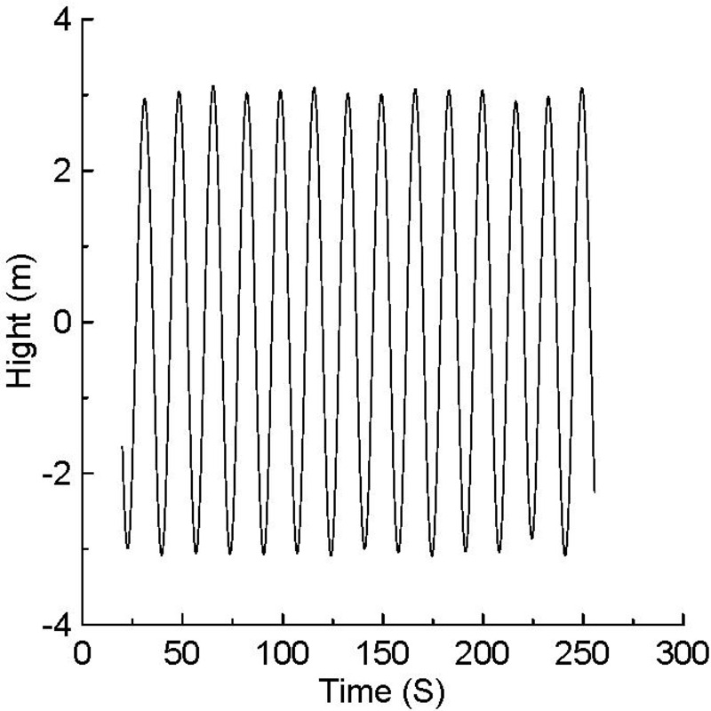Wave Sensor Wave Sensor