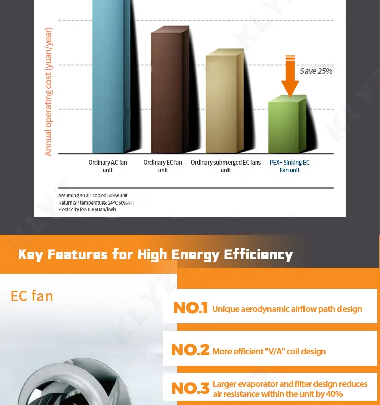 modular data center solutio server air conditioner modular data center solutio server air conditioner