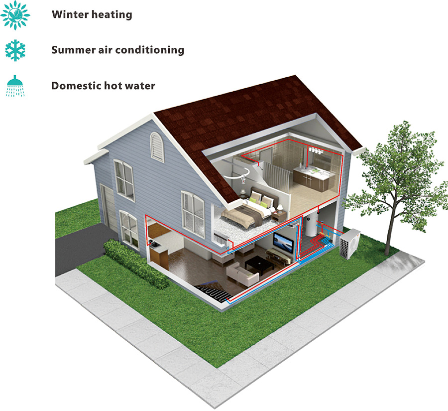 Monobloc HEAT Pump With Buffer Tank