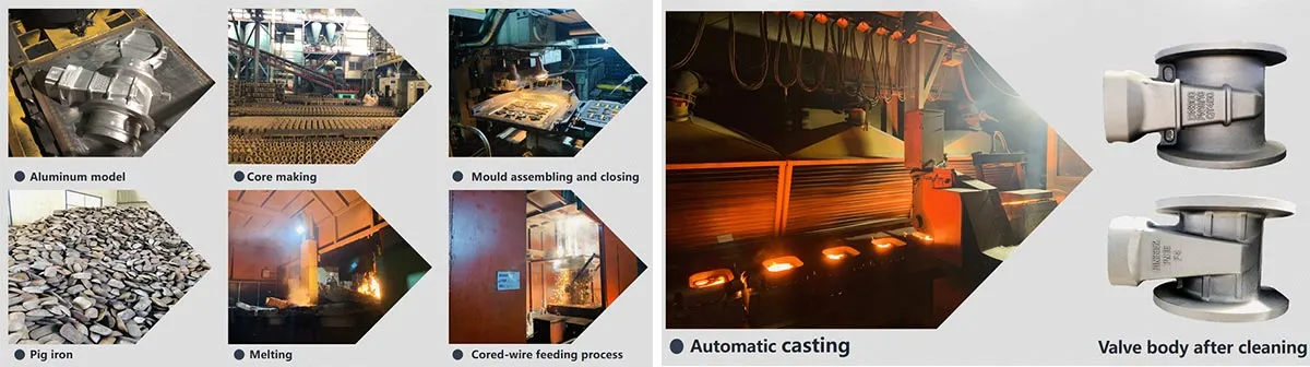 Casting production process from Class A Green foundry