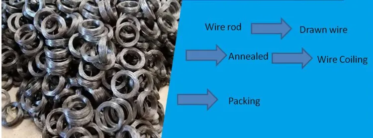Black iron wire Production Process