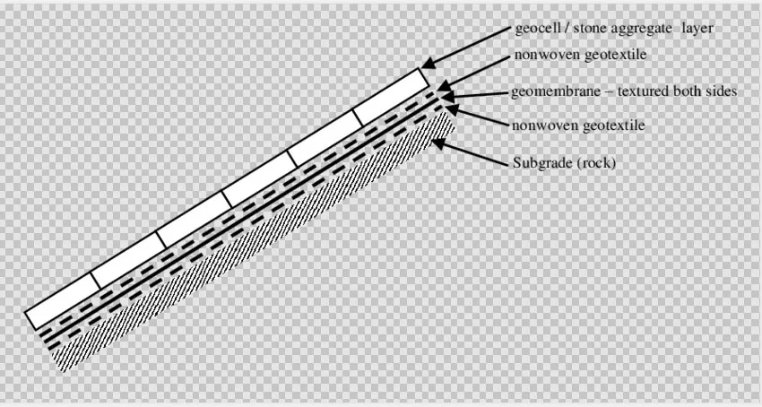 Geocell for Slope and Shoreline Protection