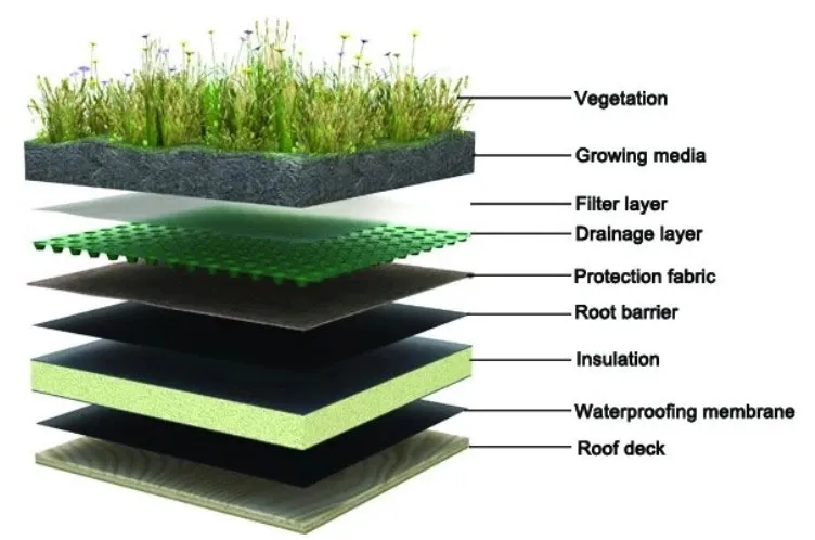 Dimple Drainage Sheet /Dimple Drainage Mat/Dimple Drainage Board for Roof Garden