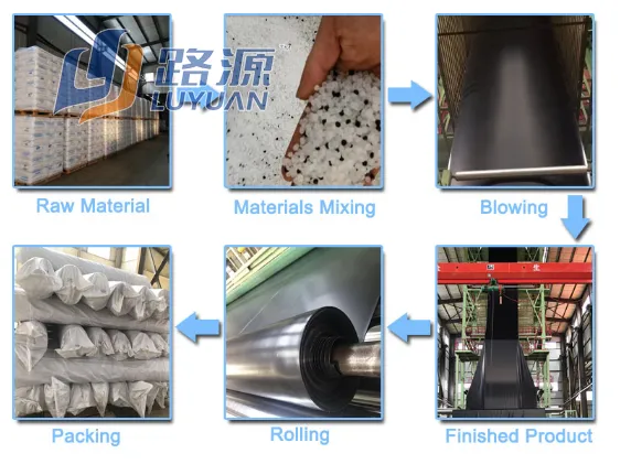 Production process of smooth geomembrane hdpe liner