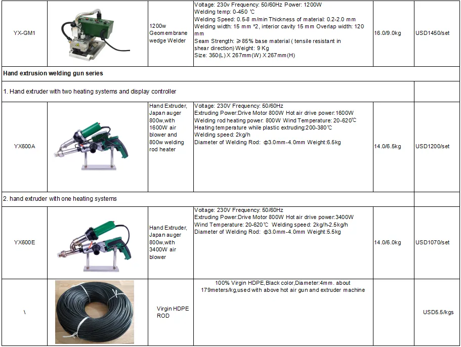 Related construction machines of hdpe liner