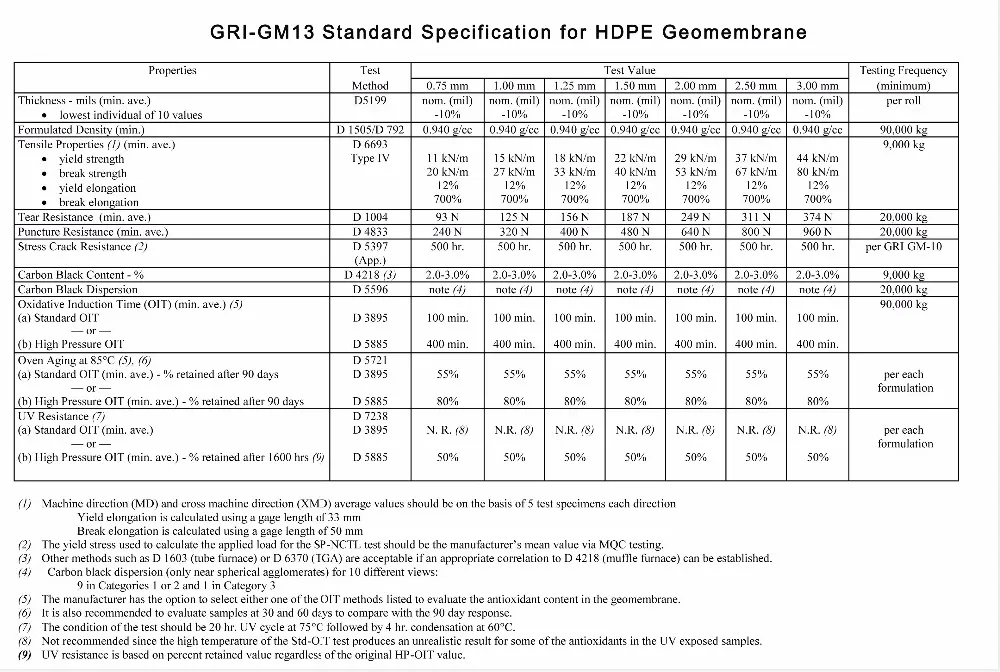 ASTM GRI GM13 standard Geomembrane HDPE Liner