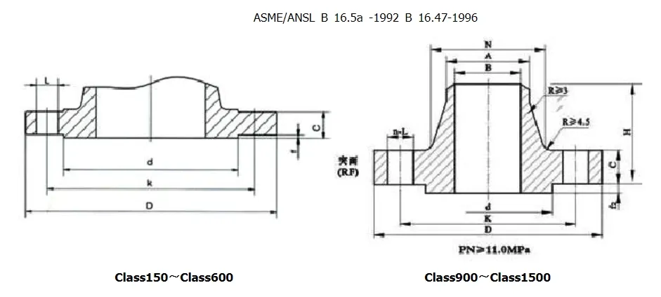 ANSI Forged Flange