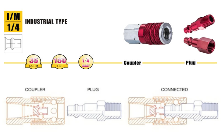 Industrial Quick-Connect Air Couplings LU17-2