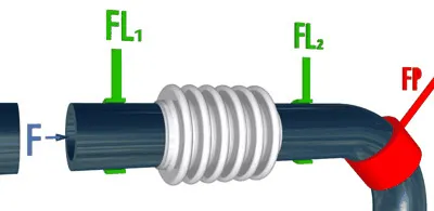 Simplified graphic representation of a expansion joint in axial movement