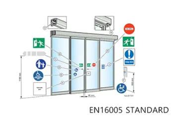 EN 16005: 2012 Power Operated Pedestrian Doorsets - Safety in Use - Requirements and Test Methods