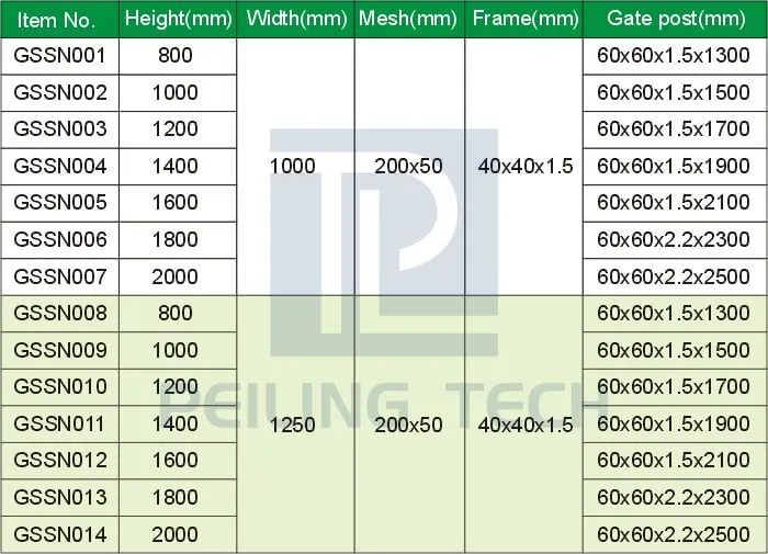 Mesh Fence Gate Specification