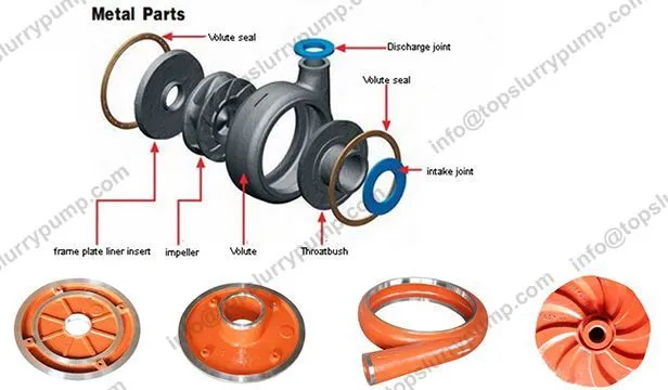 HDA Heavy Slurry Pumps