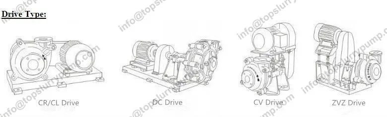 HDA Heavy Slurry Pumps
