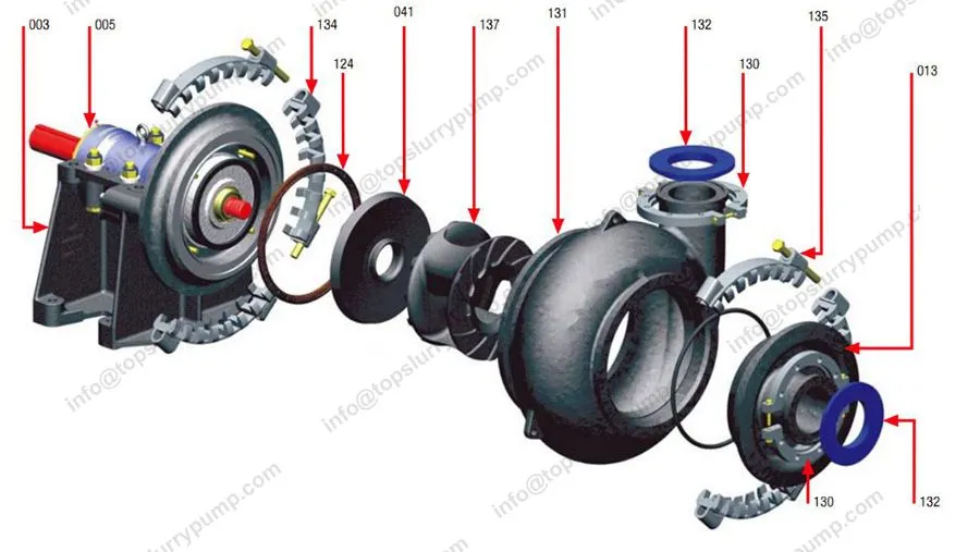 HDG Gravel Sand Slurry Pumps