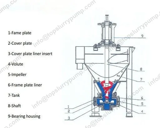 HDF Vertical Froth Pumps