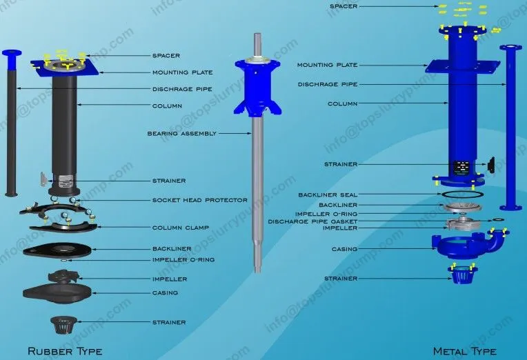 HDSP Series Sump Slurry Pump, Vertical Sump Pump