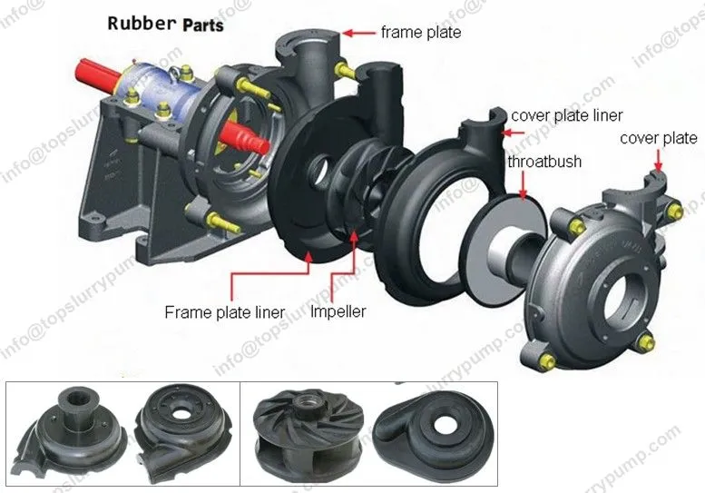 slurry pump rubber parts.jpg