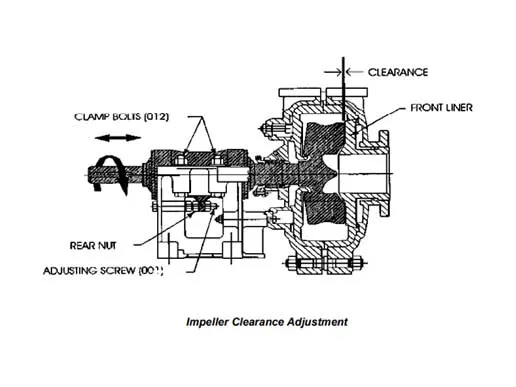 Slurry Pump Impeller Clearance Adjustment