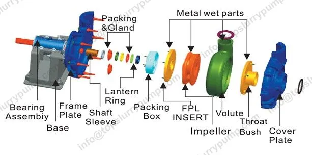 1.5X1B-HDA SLURRY PUMP