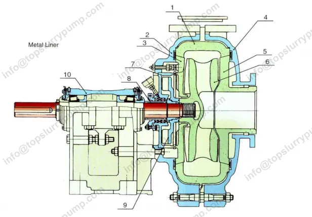 Slurry Pump