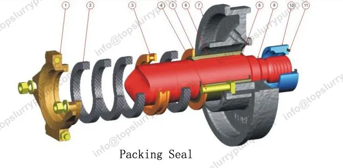 Slurry Pump