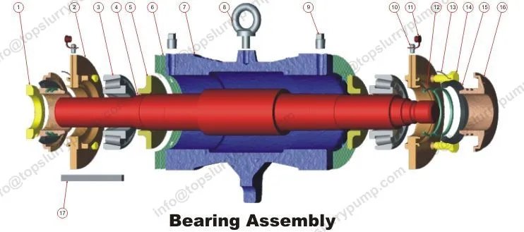 Slurry Pump