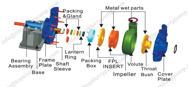 3X2C-HDA SLURRY PUMP