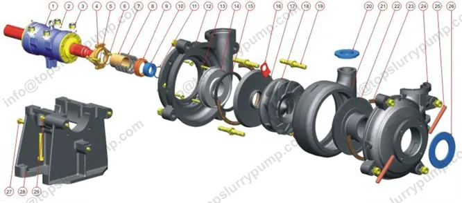 3X2C-HDA SLURRY PUMP