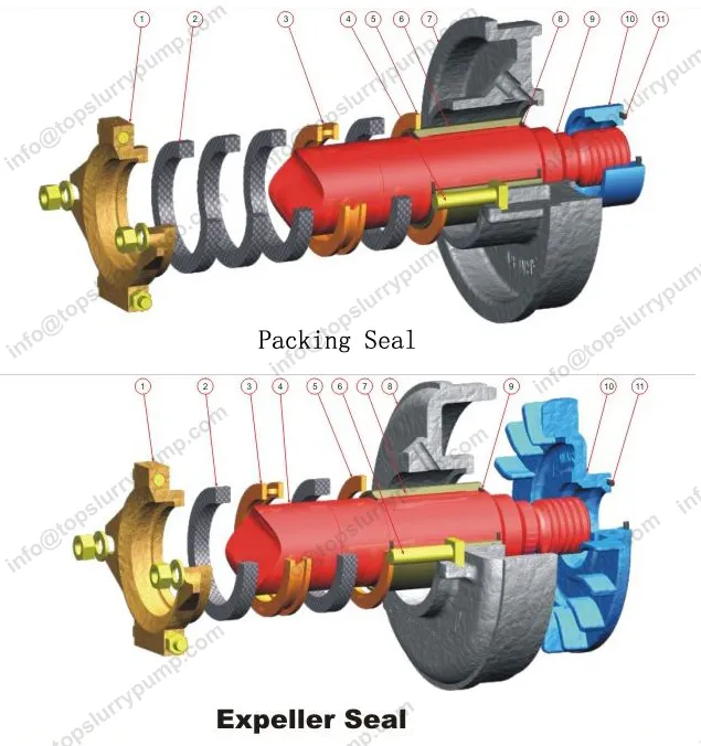 3X2C-HDA SLURRY PUMP