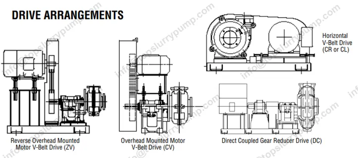 4X3C-HDA SLURY PUMP