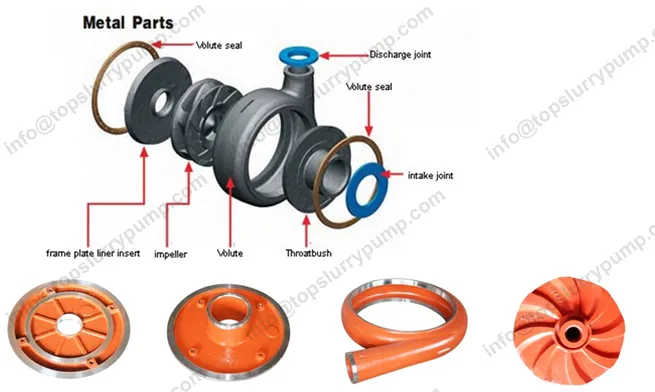 6X4D-HDA SLURRY PUMP