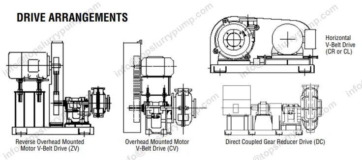 6X4D-HDA SLURRY PUMP
