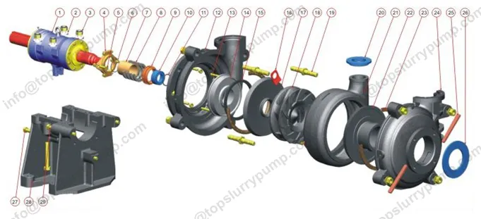 8-6R-AH Slurry Pump