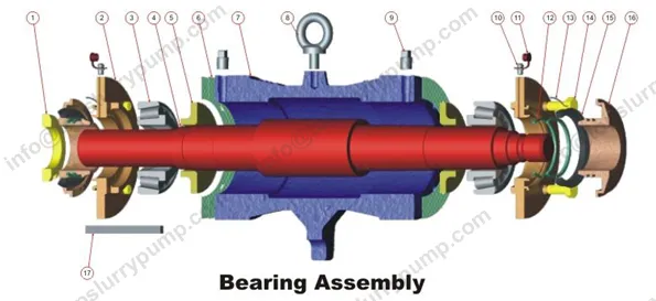 8-6R-AH Slurry Pump