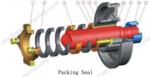 8-6R-AH Slurry Pump